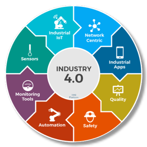 Industry 4.0